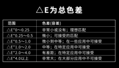 國際標準色差范圍是多少？正常色差允許范圍
